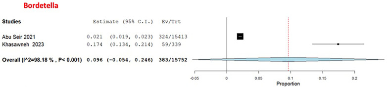 Figure 7