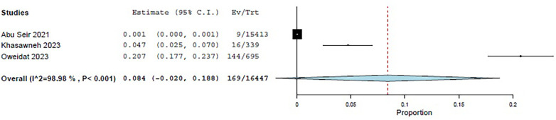 Figure 9