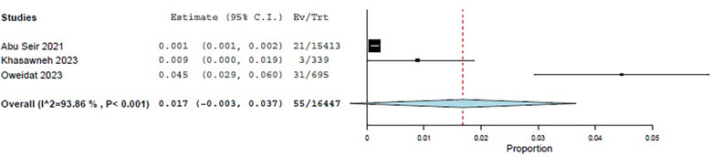 Figure 10