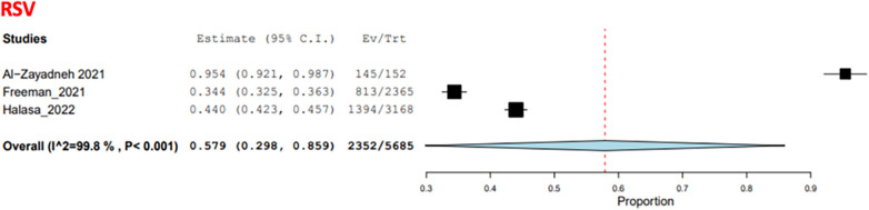 Figure 11
