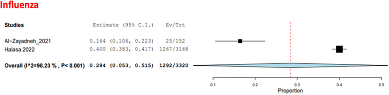 Figure 12