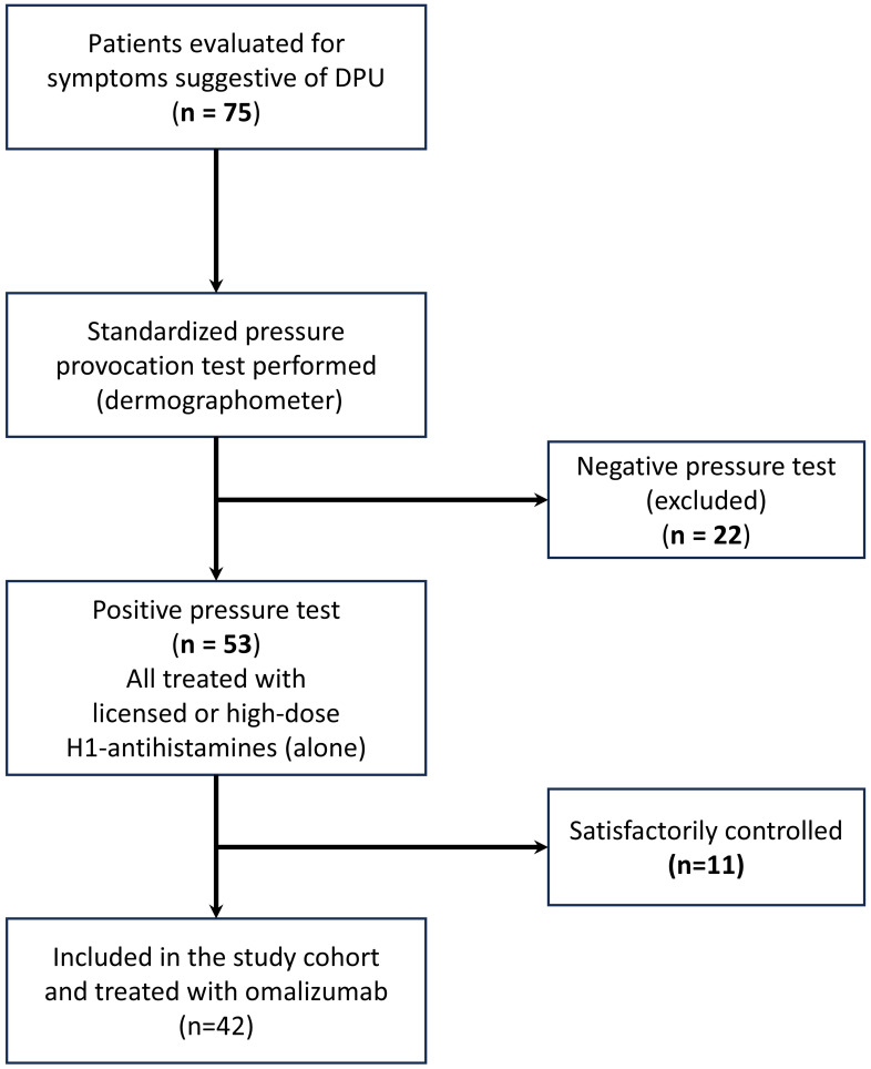 Figure 2