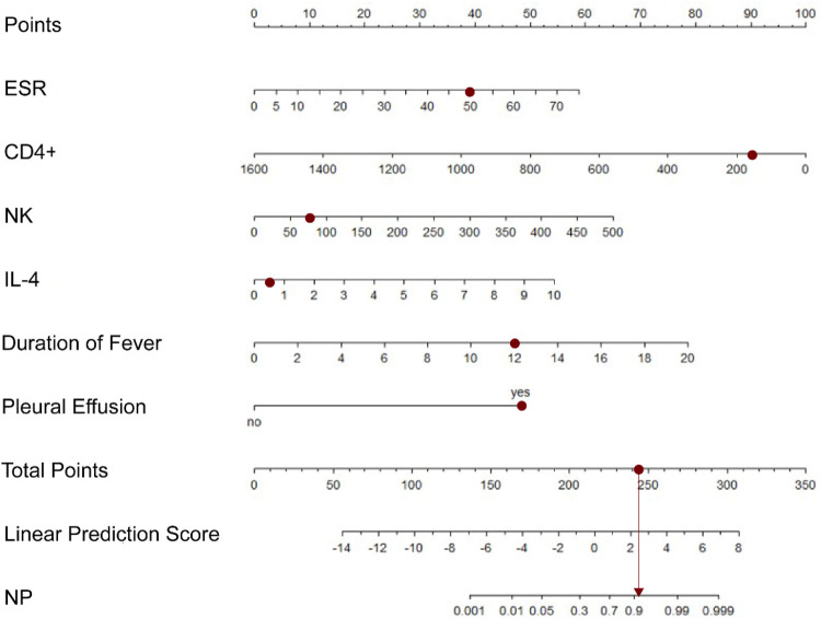 Figure 3