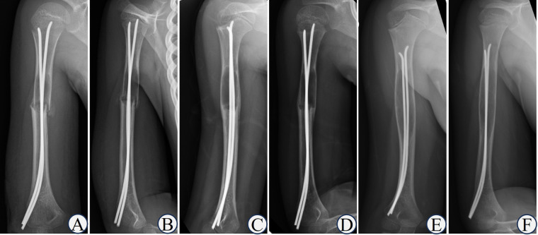 Figure 7
