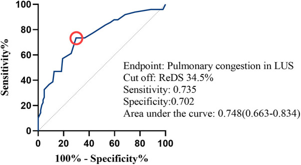 Figure 5