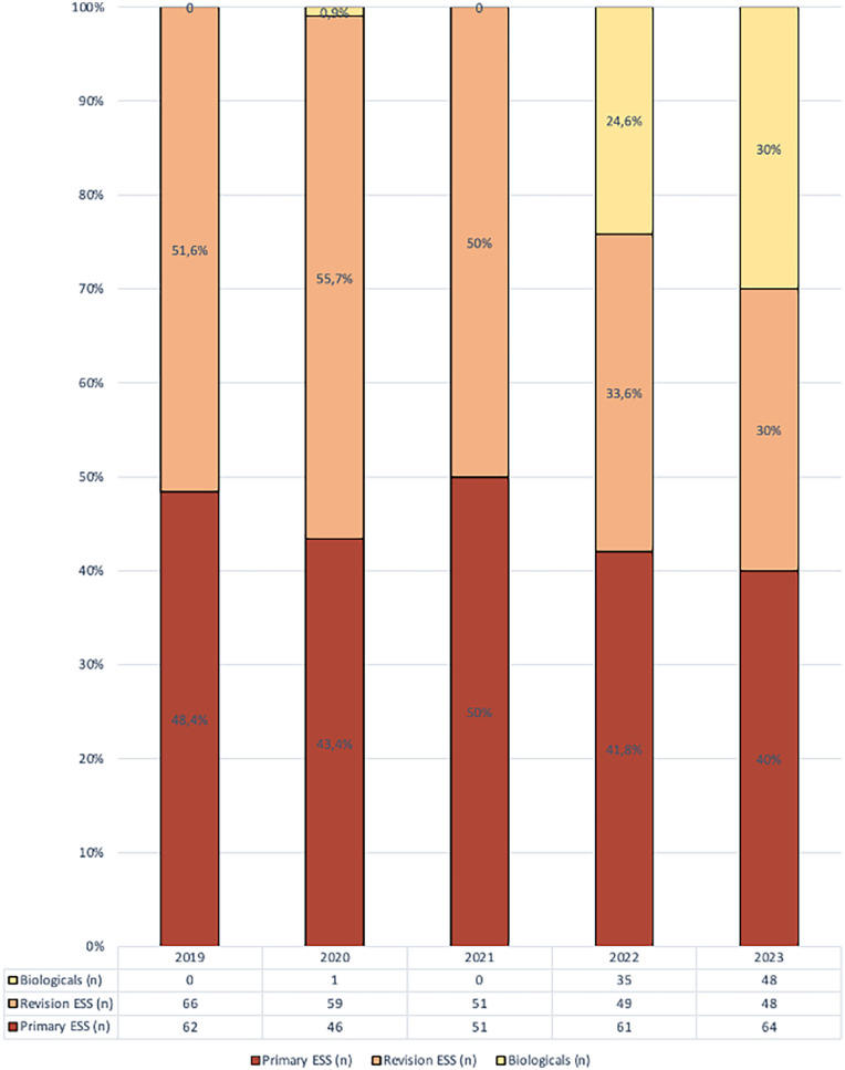 Figure 1