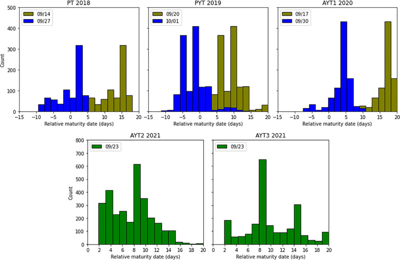 Figure 1