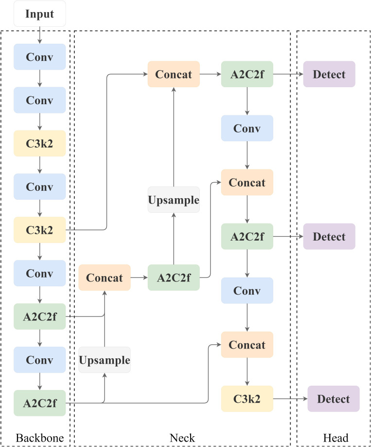 Figure 3
