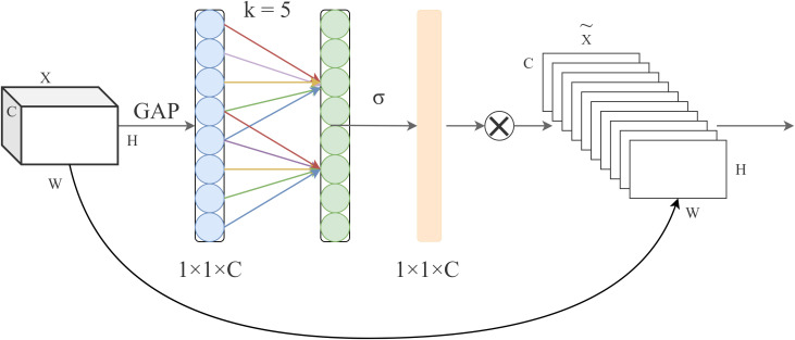 Figure 5