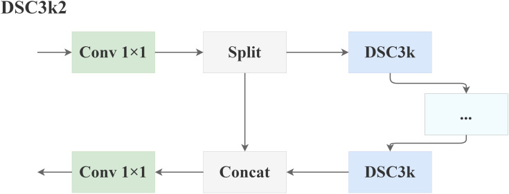 Figure 6