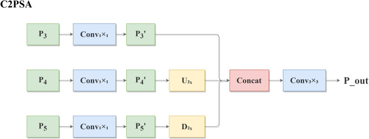 Figure 7