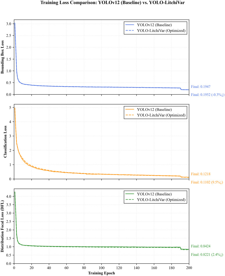 Figure 12