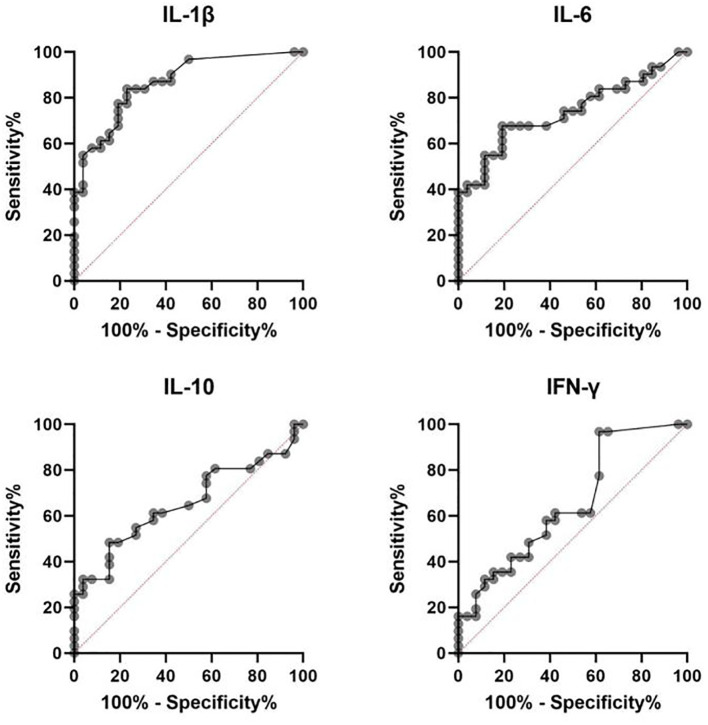 Figure 1