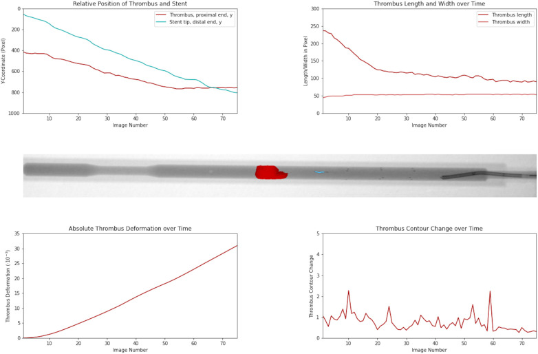 Figure 3
