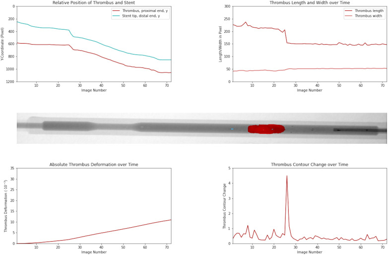 Figure 4