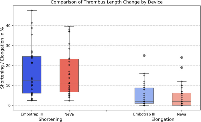 Figure 5