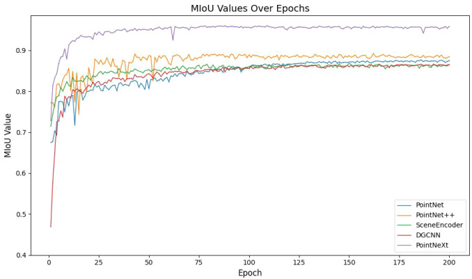 Figure 4