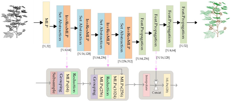 Figure 5