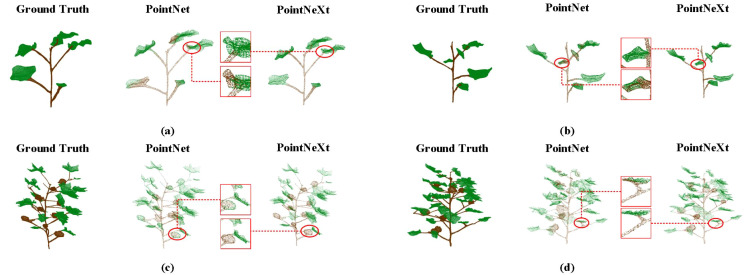 Figure 6
