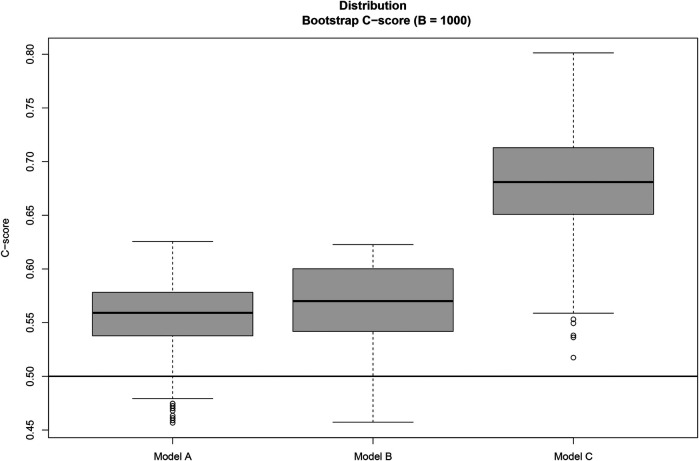 Figure 2