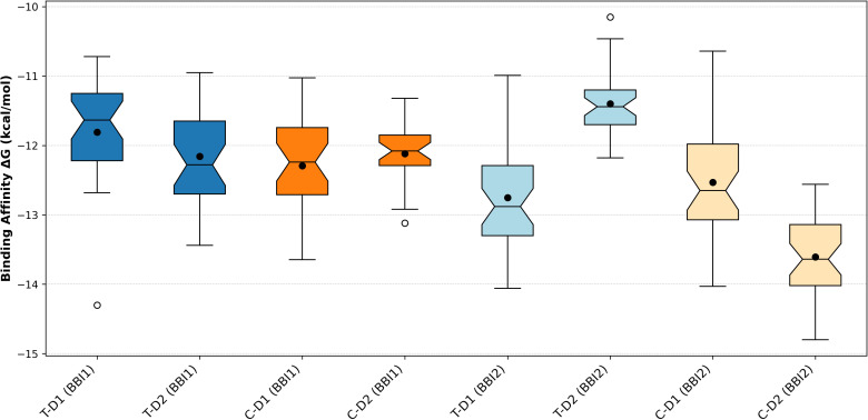 Figure 6
