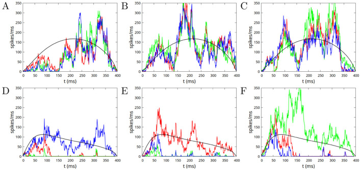 Figure 7