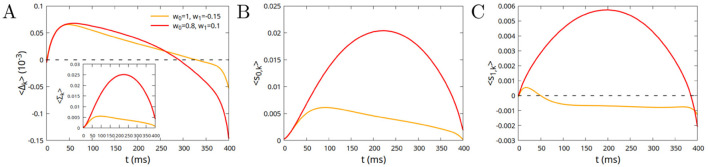 Figure 8