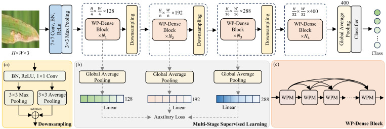 Figure 2