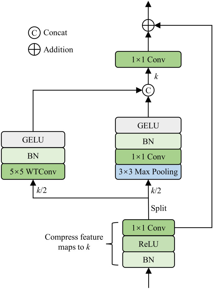 Figure 4