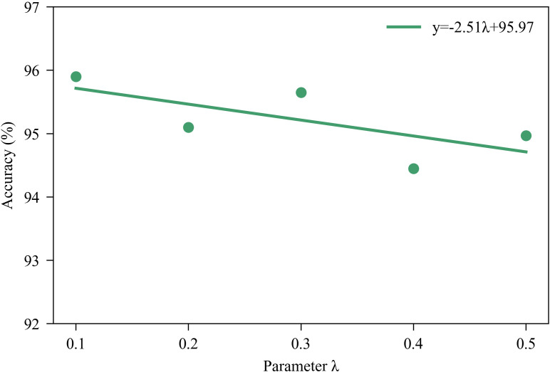 Figure 6