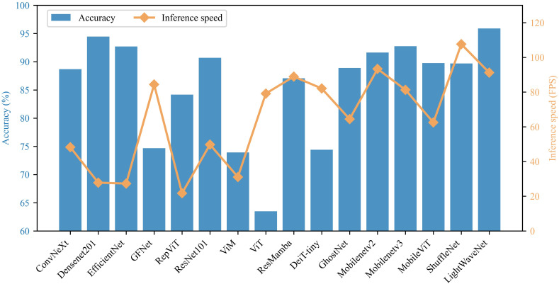 Figure 11