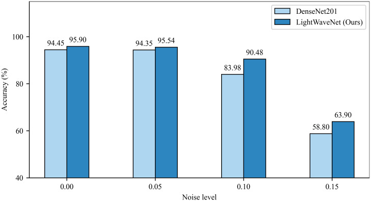 Figure 12