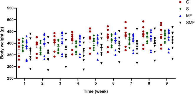 FIGURE 2