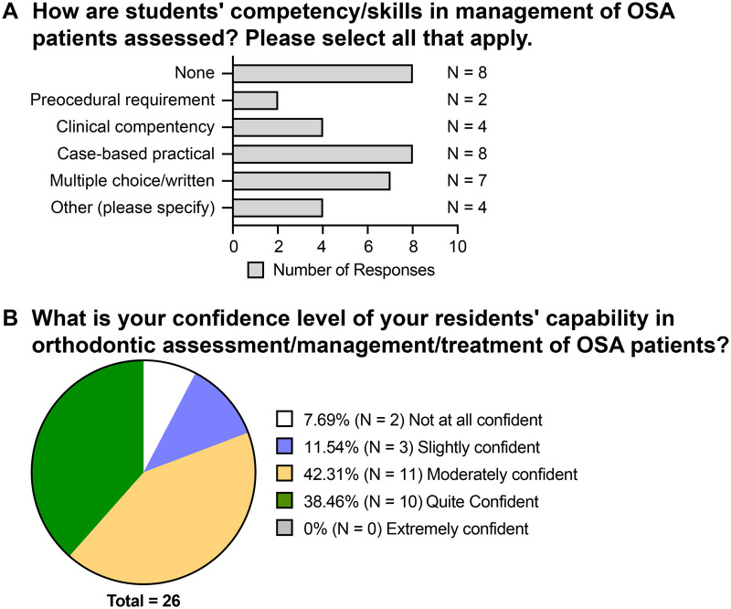 Figure 5