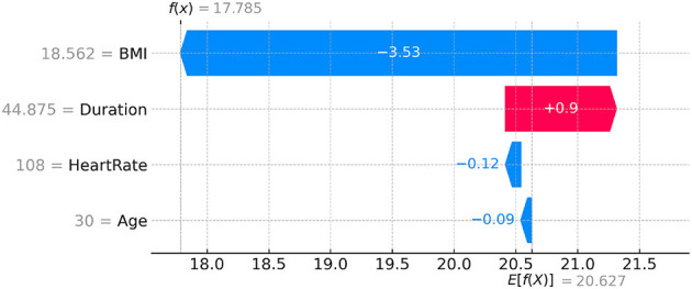 Figure 17