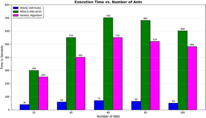 Figure 24