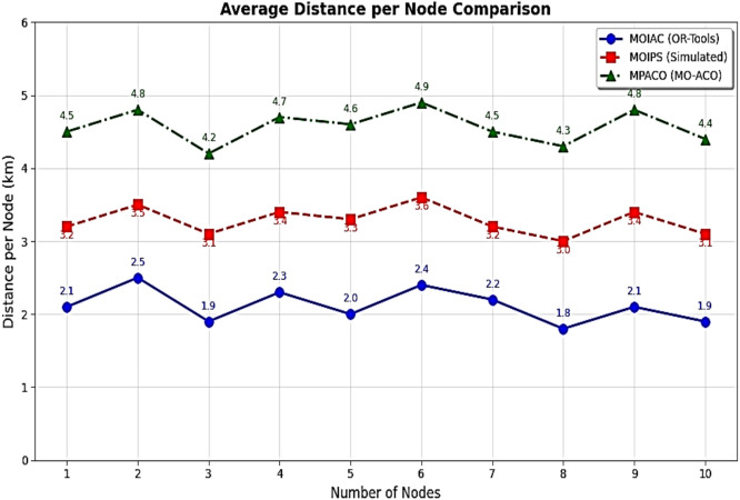 Figure 25