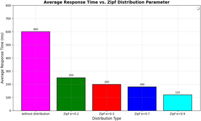 Figure 27