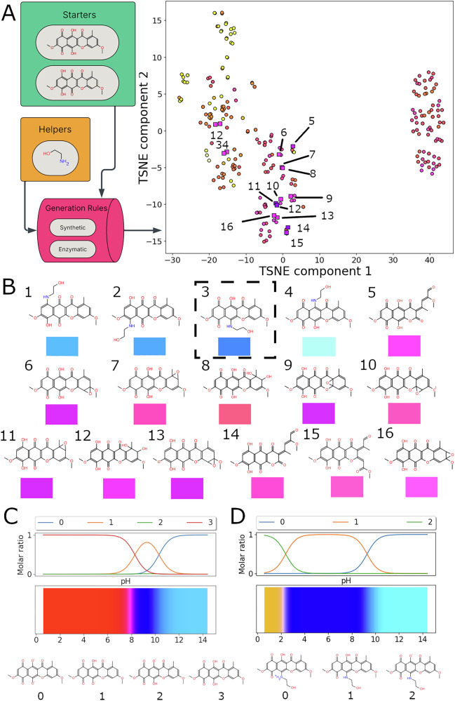 Figure 6