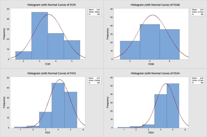 Figure 5