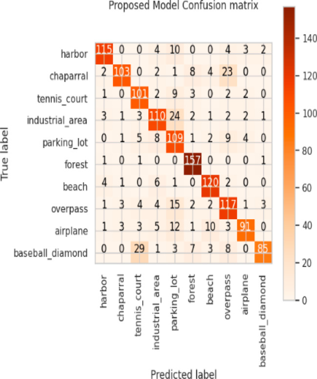 Figure 17