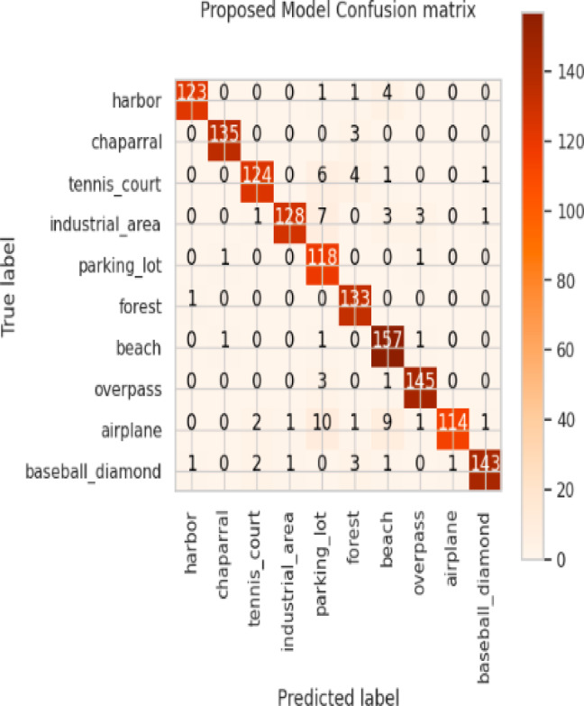 Figure 18