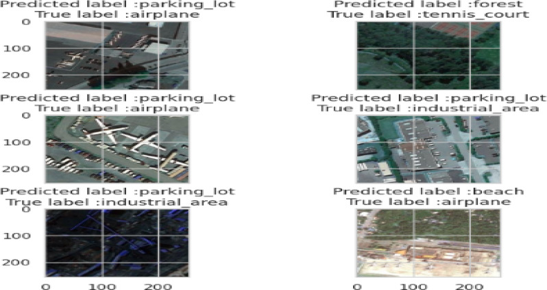Figure 19