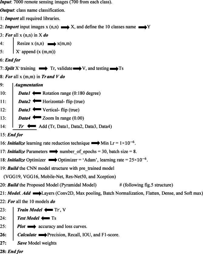 Figure 20