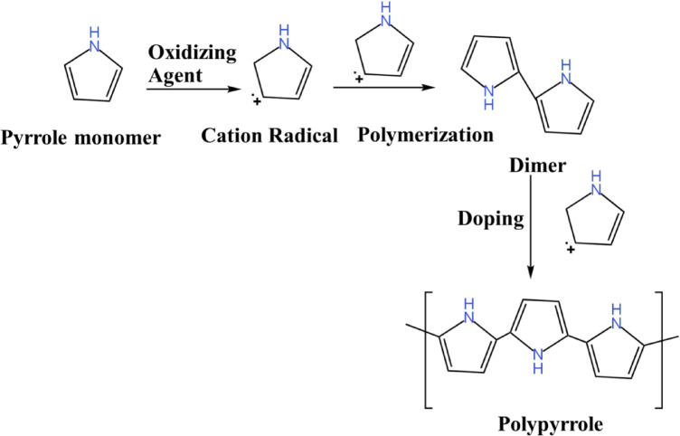 Figure 15