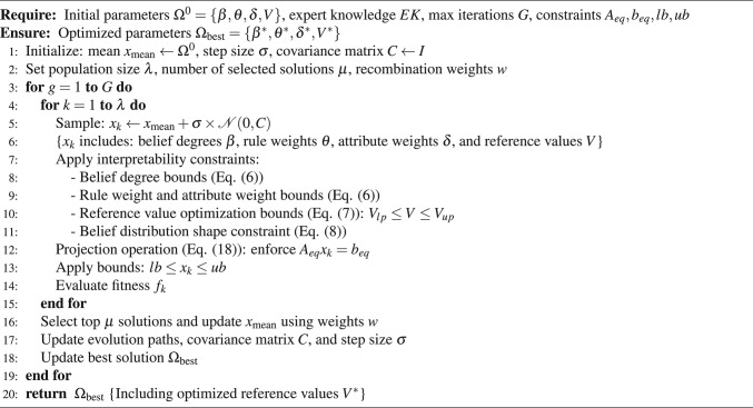 Figure 14