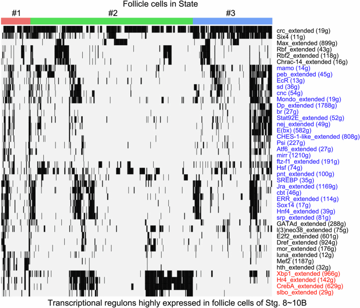 Figure 10