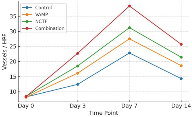 Figure 6