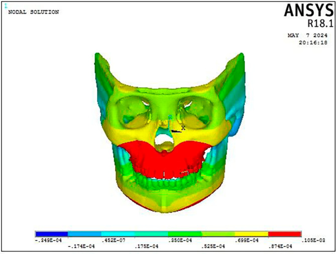 Figure 7