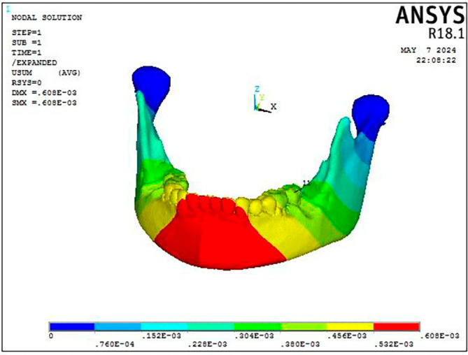 Figure 8